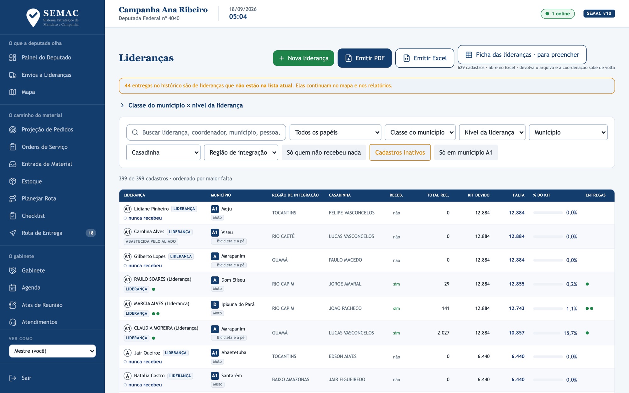 Lista de lideranças com nível, município, casadinha, kit devido e falta